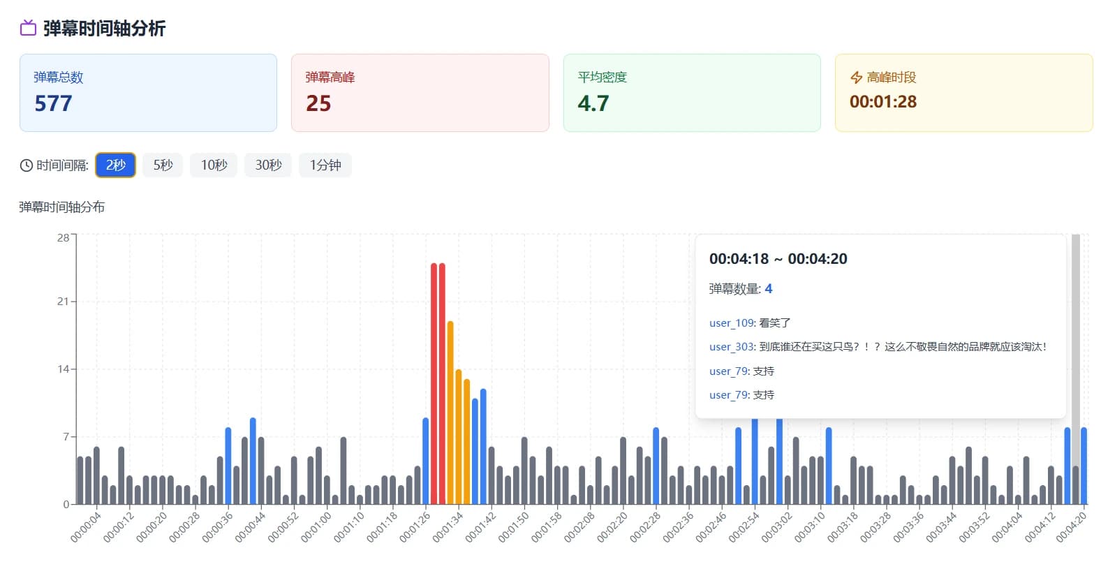 数据分析面板示意图